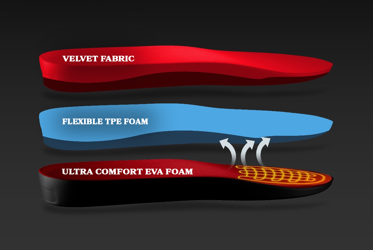 Heated Insoles Bundle
